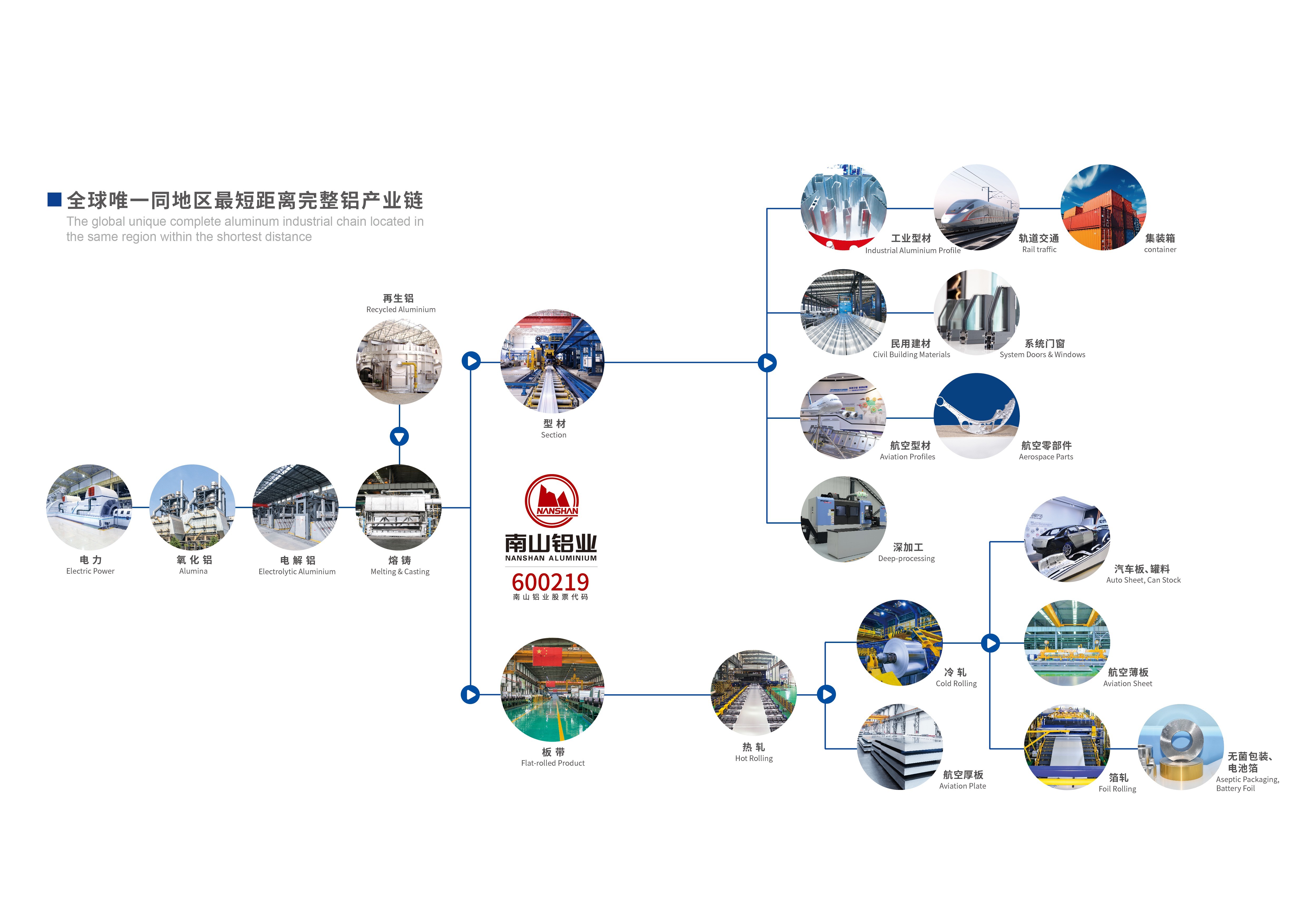 山东篮球下注官网股份<br>有限篮球下注官网