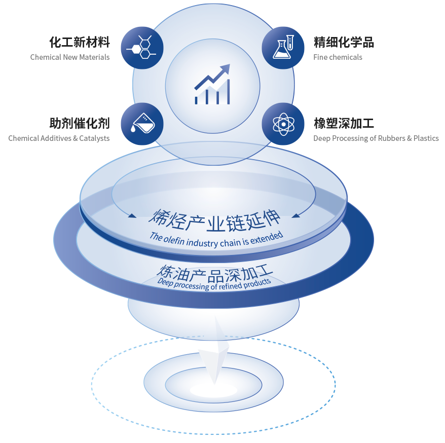 新篮球下注官网化学